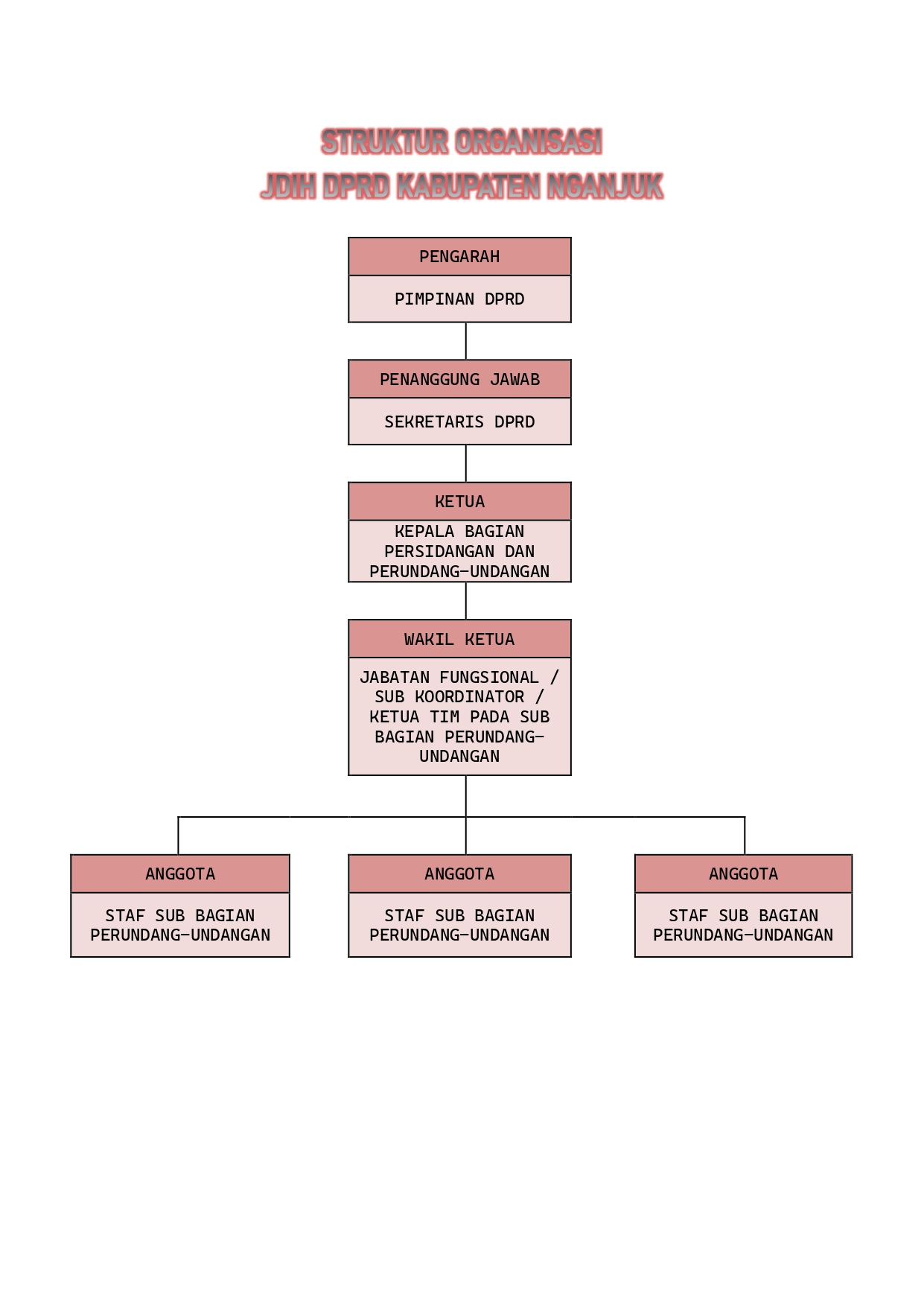 Struktur Organisasi